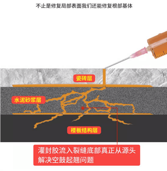 瓷砖空鼓胶怎么用(瓷砖空鼓胶用不完怎么保存)
